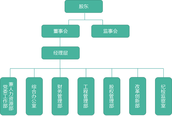 aoa体育官网地址企业结构